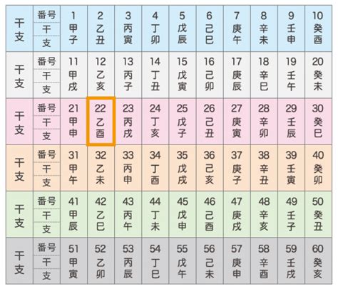 乙酉日|乙酉の日（きのととりのひ） 2024年